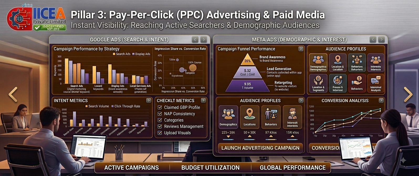 Pillar 3: Pay-Per-Click (PPC) Advertising and Paid Media Strategy for Instant Visibility, Active Searchers, and Targeted Audiences